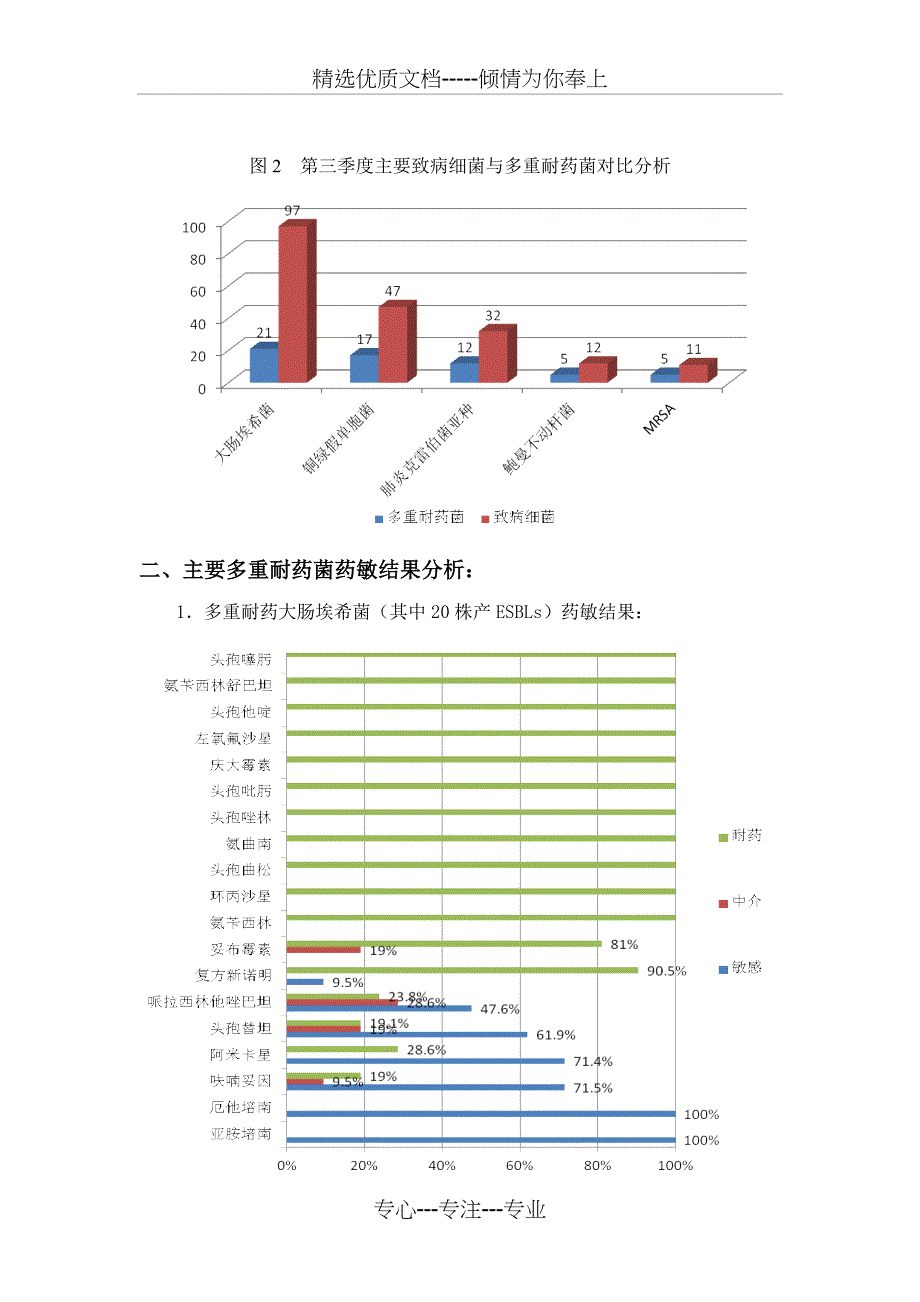 2015年第三季度多重耐药菌监测总结课件_第2页