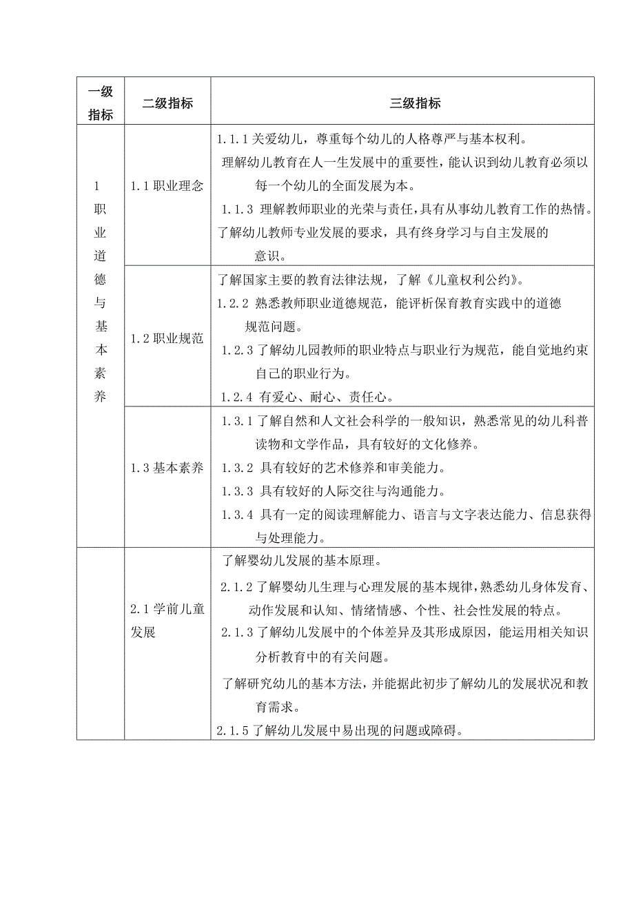 中小学和幼儿园教师资格考试标准试行_第4页