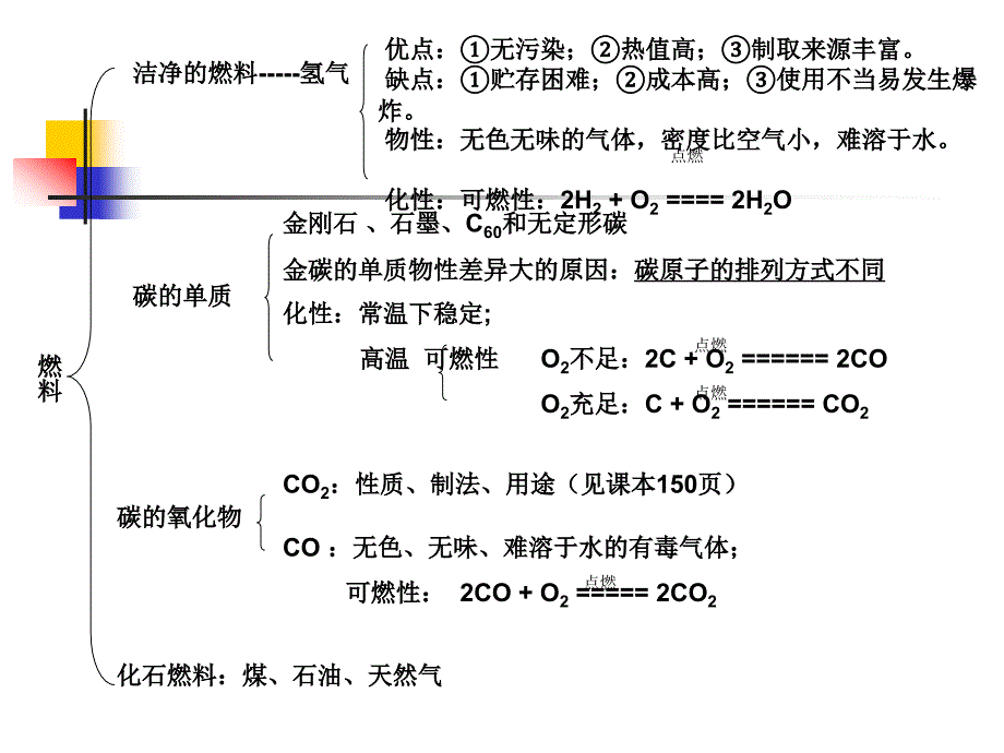 第五章燃料复习_第3页