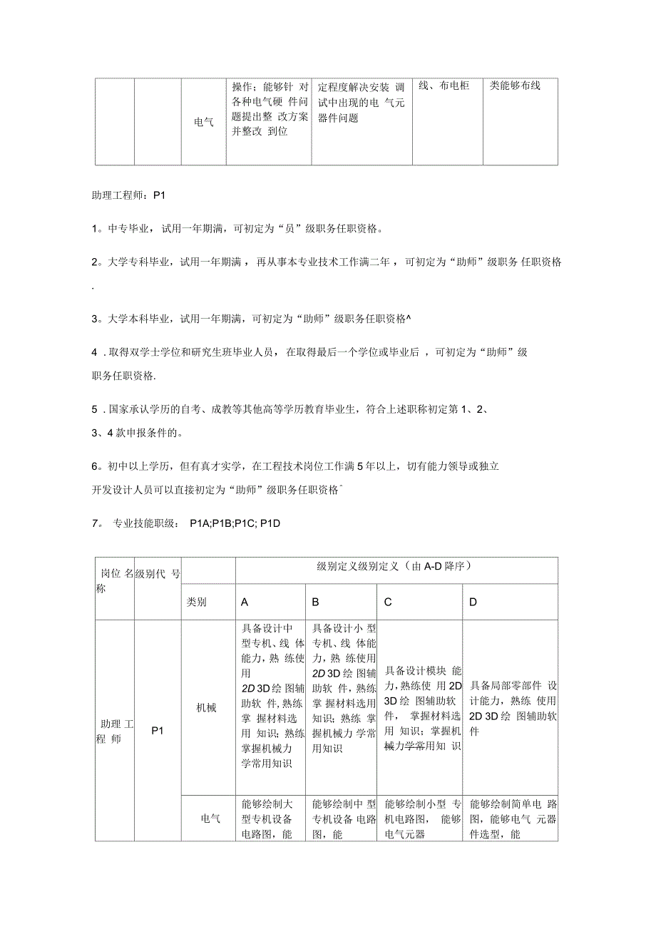 企业内部工程师评级标准_第2页