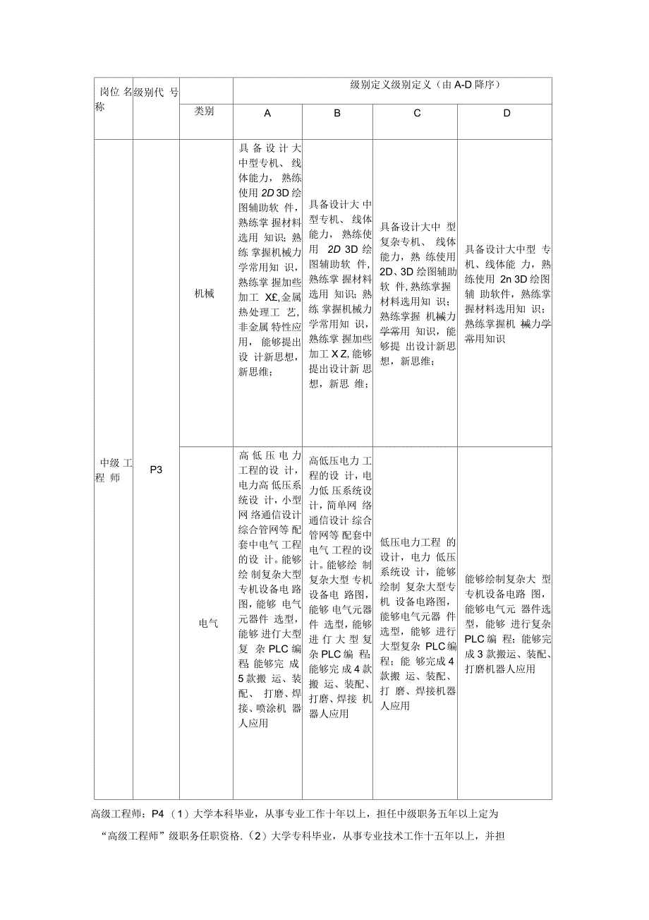 企业内部工程师评级标准_第5页