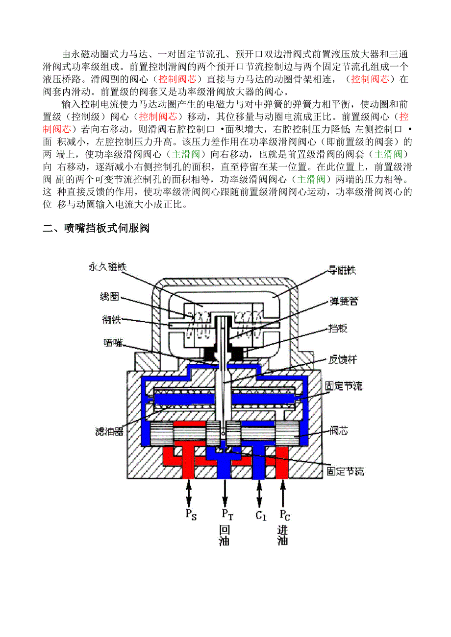 液压伺服阀工作原理_第2页