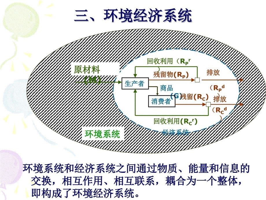 第三章环境与经济_第5页