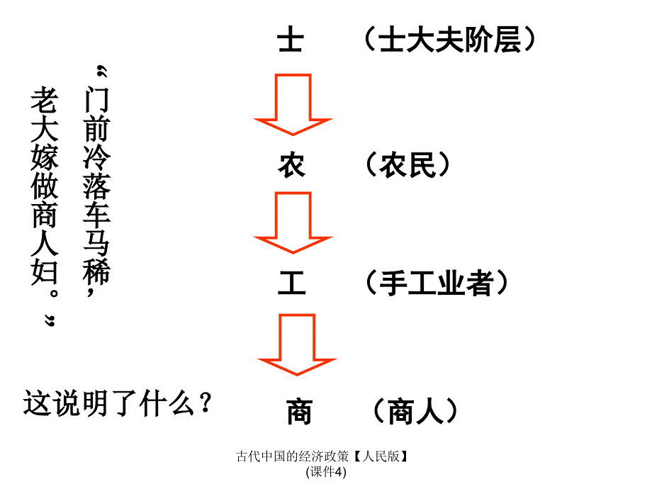 《古代中国的经济政策》优秀课件_第4页