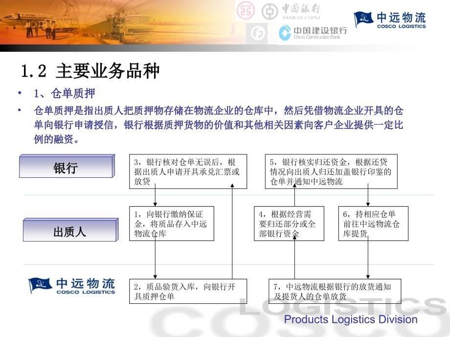 物流银行项目推介课件_第5页