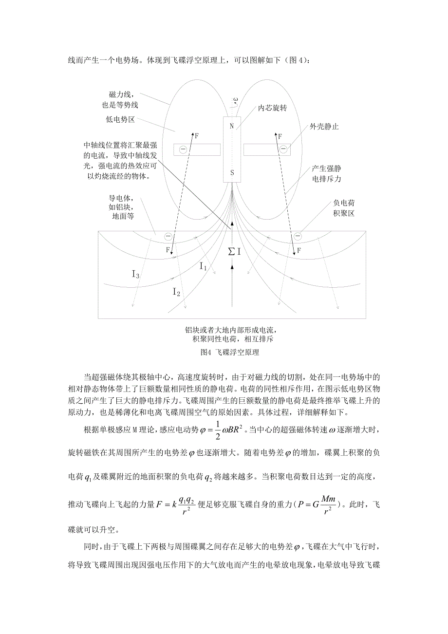 新型浮空器浮空原理(图文)23-1_第4页