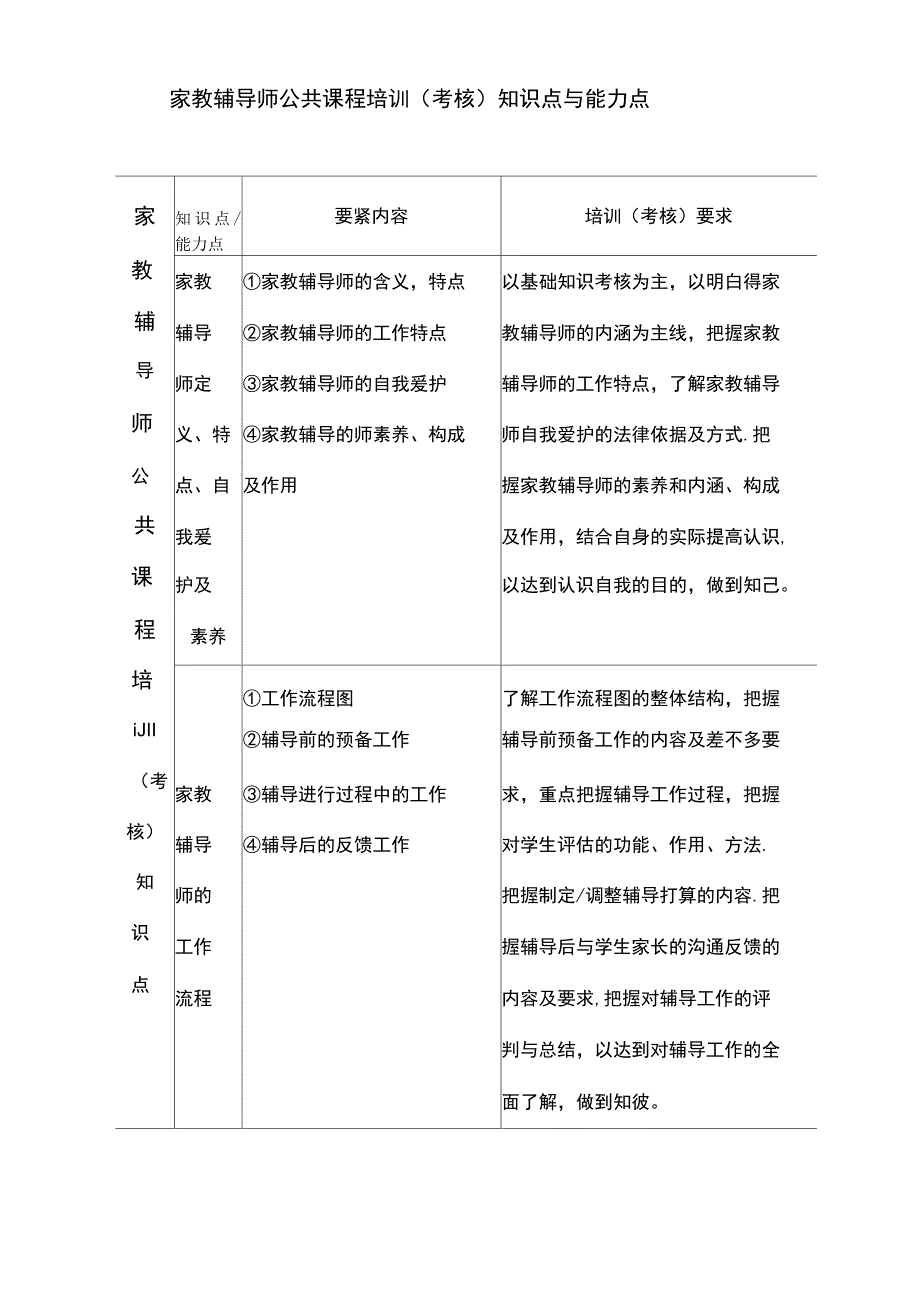 全国现代制造技术远程培训_第3页