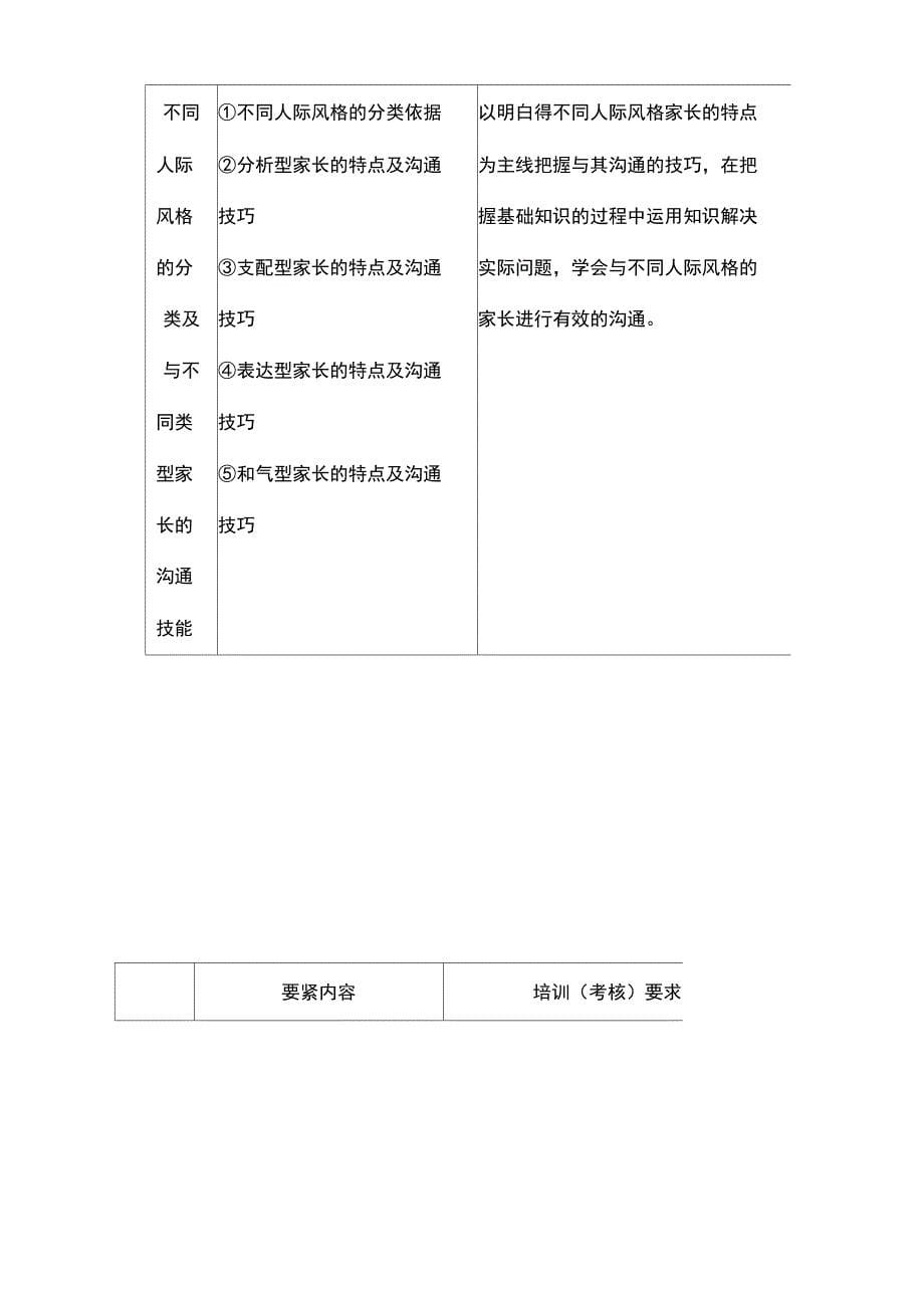 全国现代制造技术远程培训_第5页