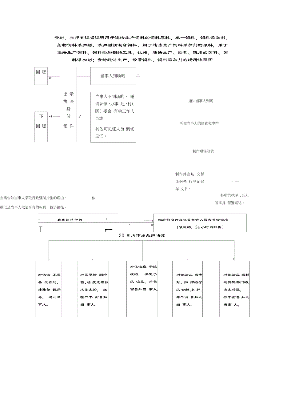 查封扣押假劣兽药行政强制办理流程图_第3页