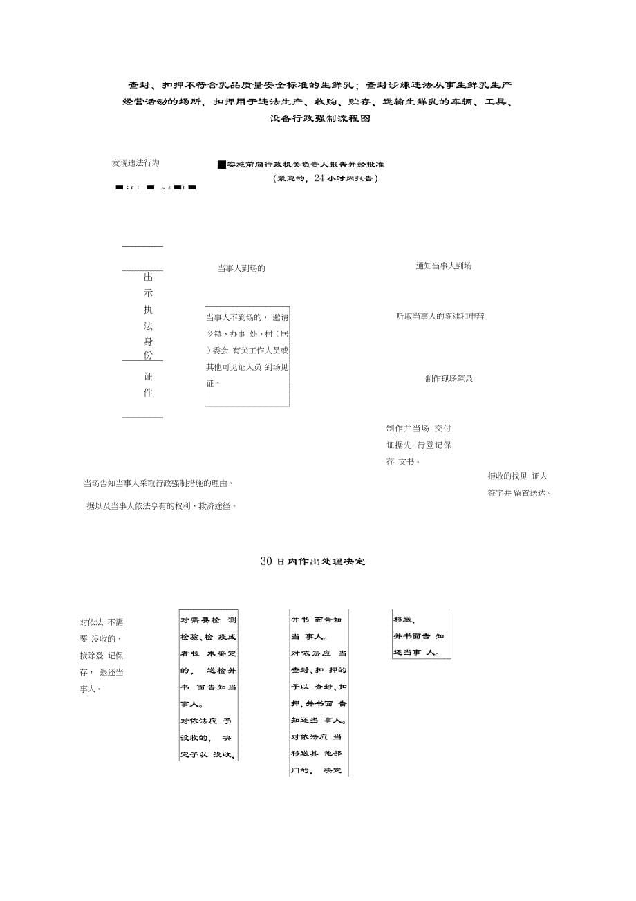 查封扣押假劣兽药行政强制办理流程图_第5页