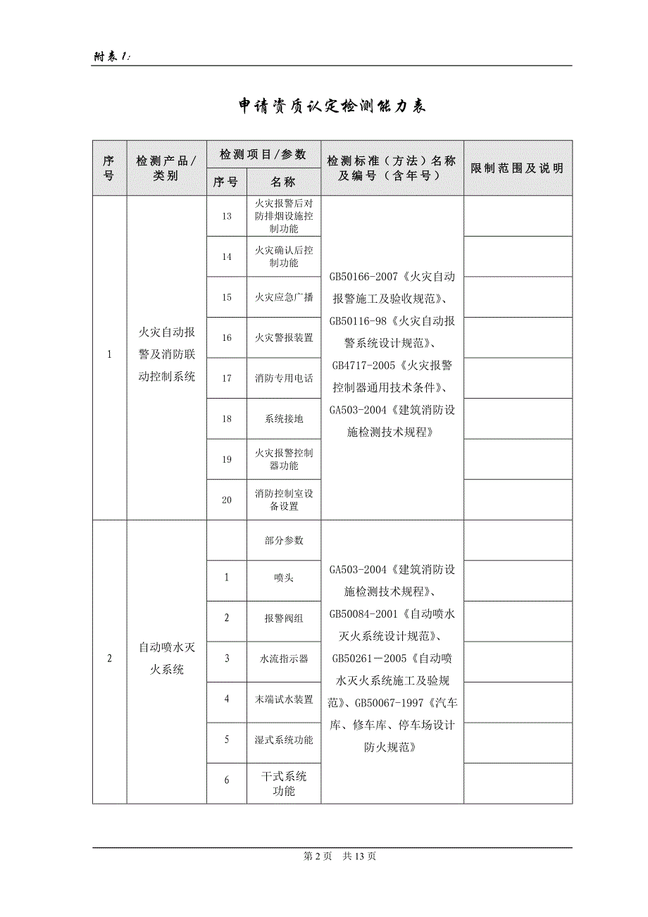 申请消防设施检测资质认定检测能力表_第2页