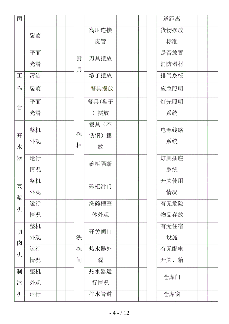 厨房管理表格_第4页