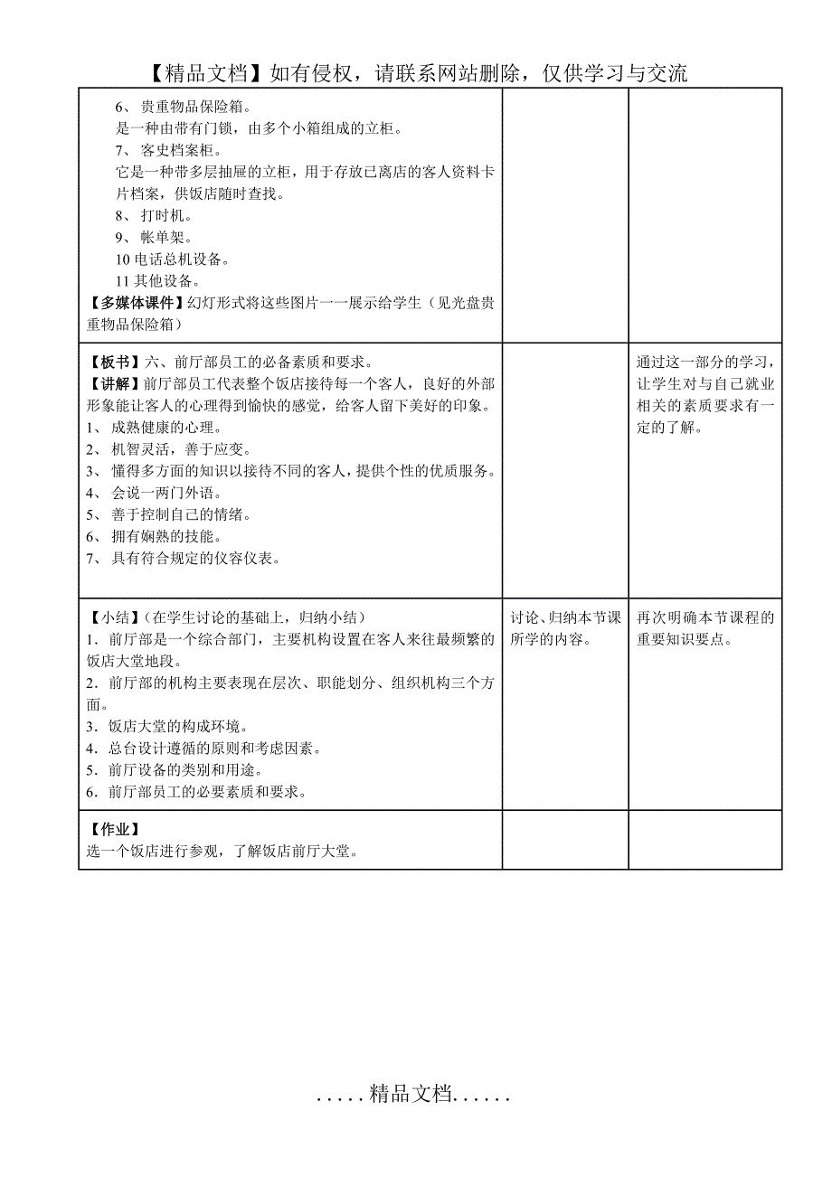 《前厅服务与管理》第一章 前厅部概述_第4页