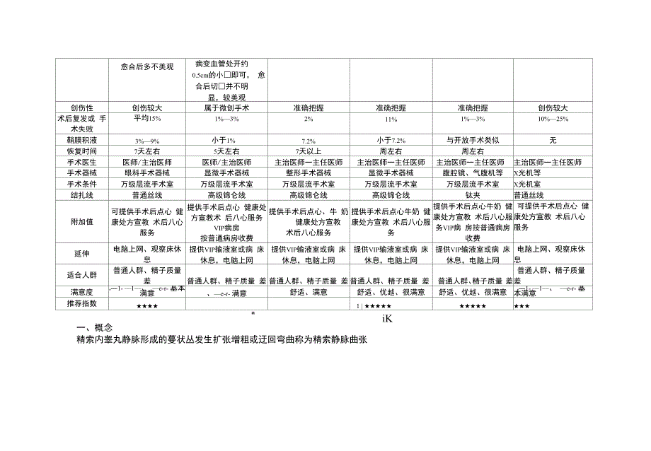 精索静脉曲张各种手术对比刚做好_第3页