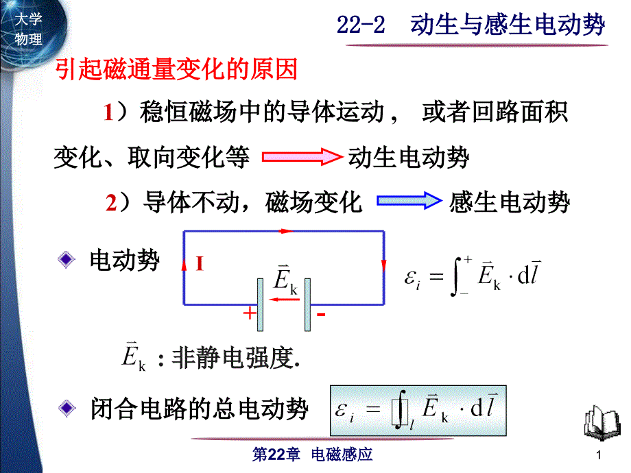 大学物理：22-2动生与感生电动势_第1页