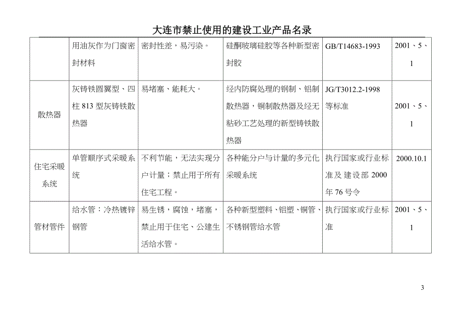 淘汰产品-淘汰的产品目录_第3页