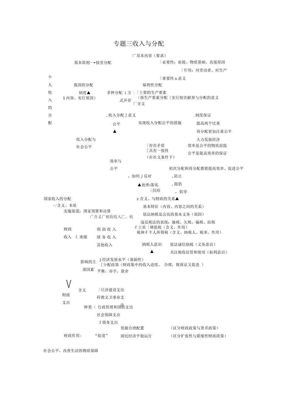 高中思想政治经济生活知识框架(全部)_第5页