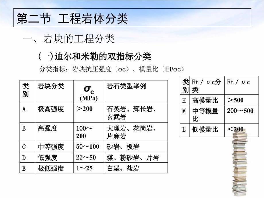 第5章工程岩体分类ppt课件_第5页