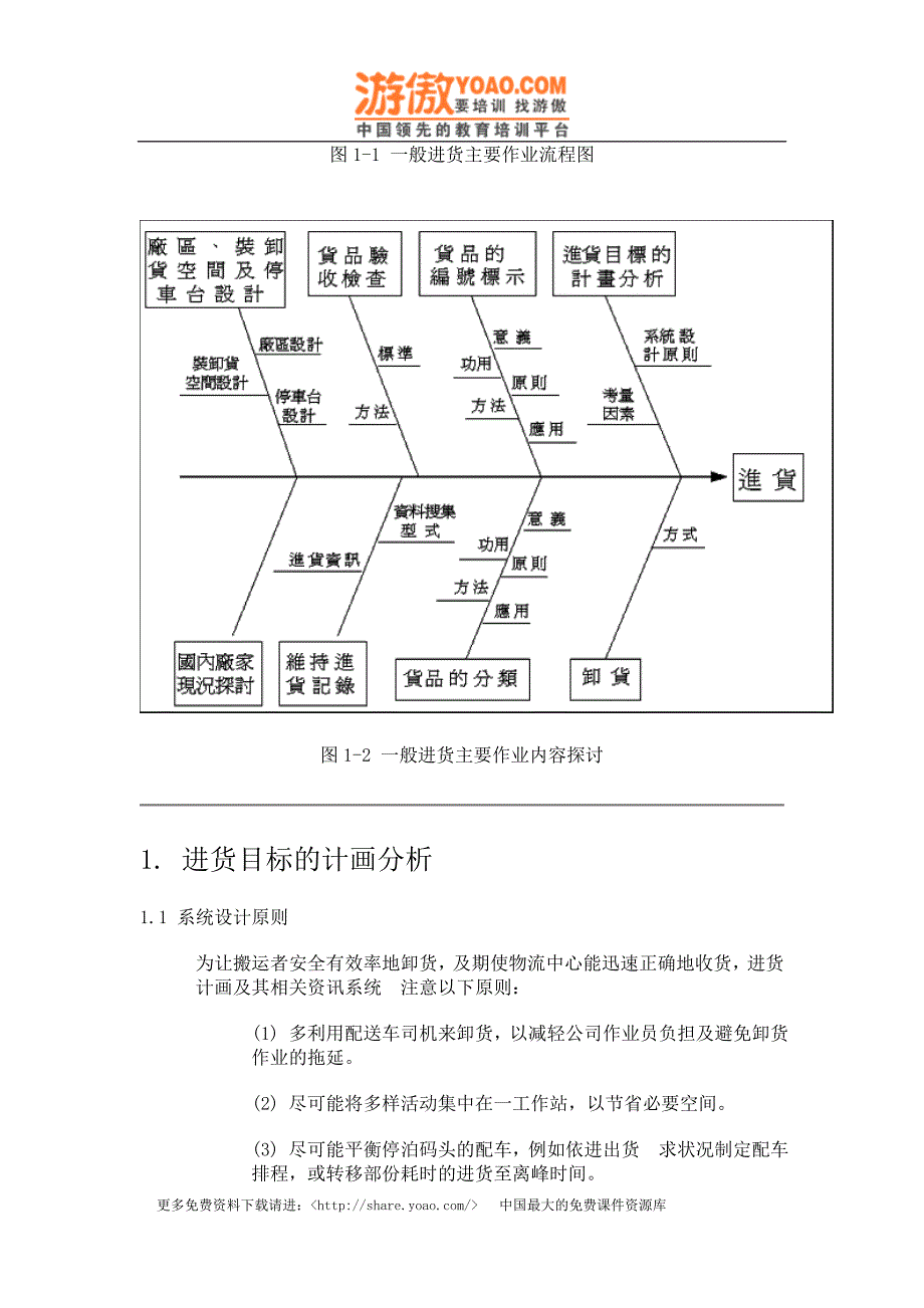 一、物流中心进货作业.doc_第2页