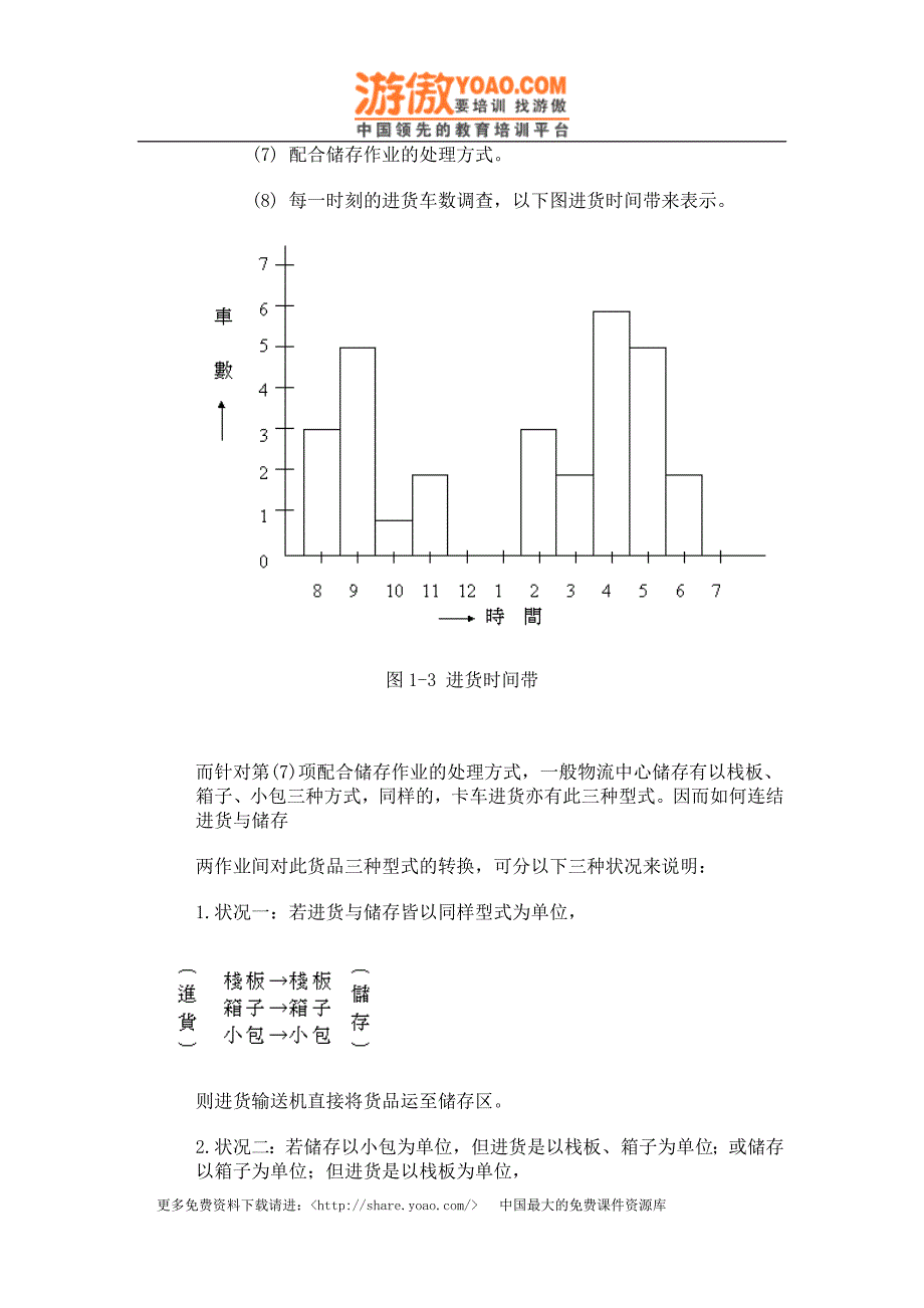 一、物流中心进货作业.doc_第4页