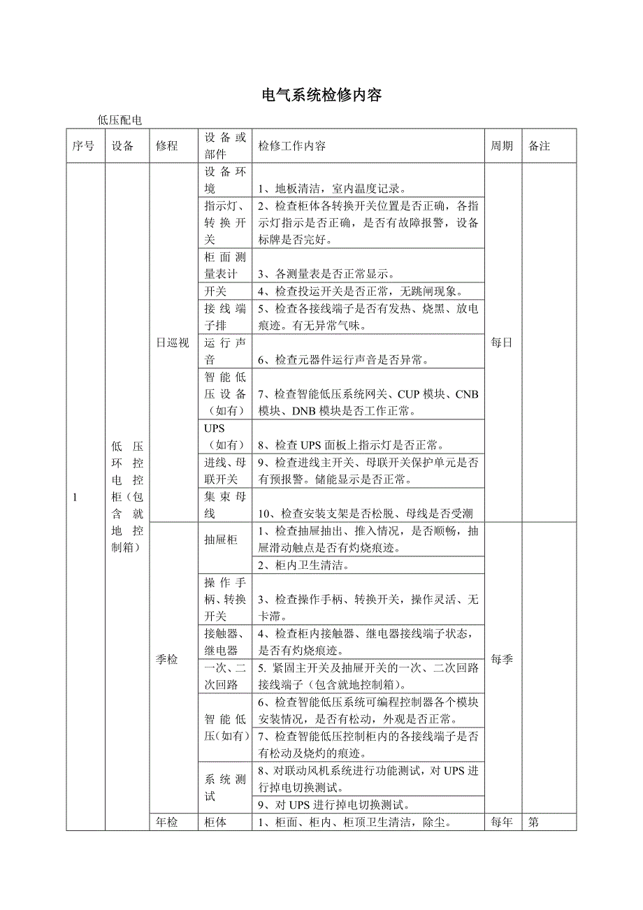 电气系统维修保养的检修内容_第1页