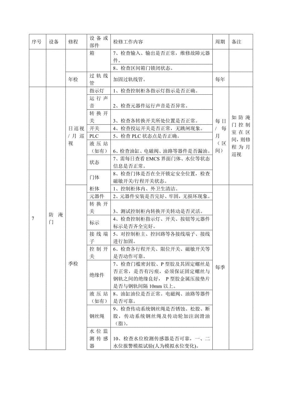 电气系统维修保养的检修内容_第5页