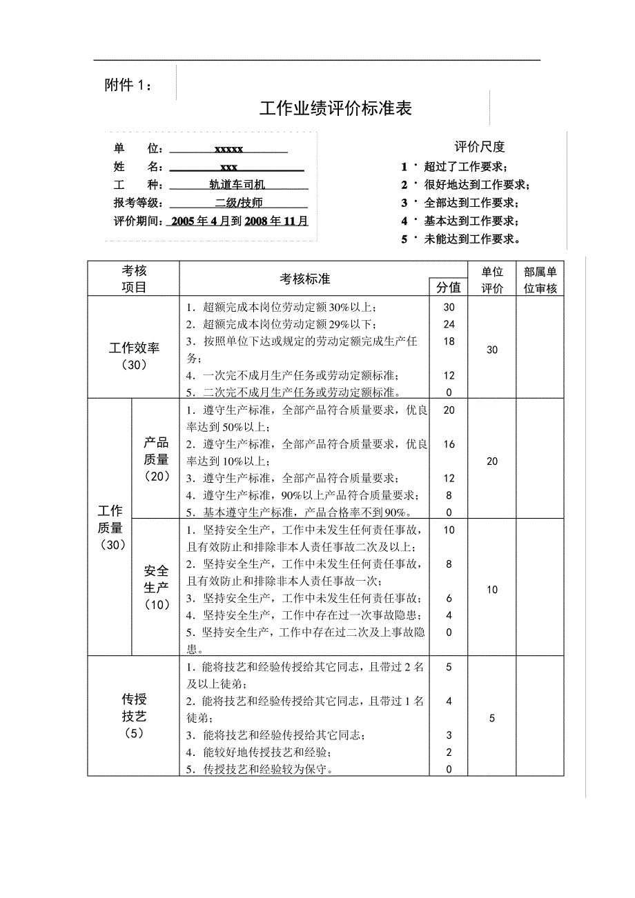 @轨道车司机技师论文_第1页