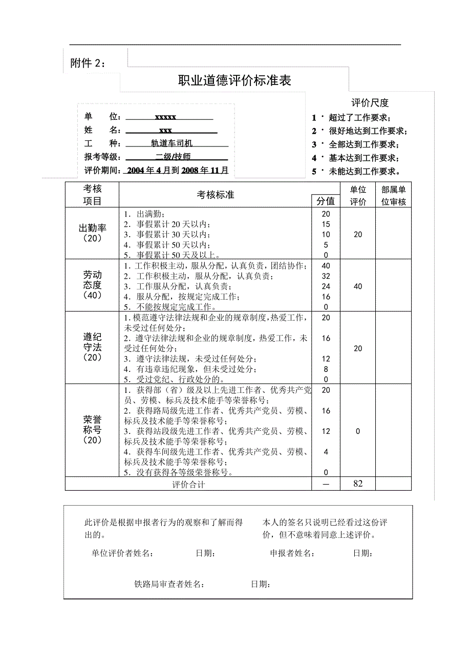 @轨道车司机技师论文_第3页