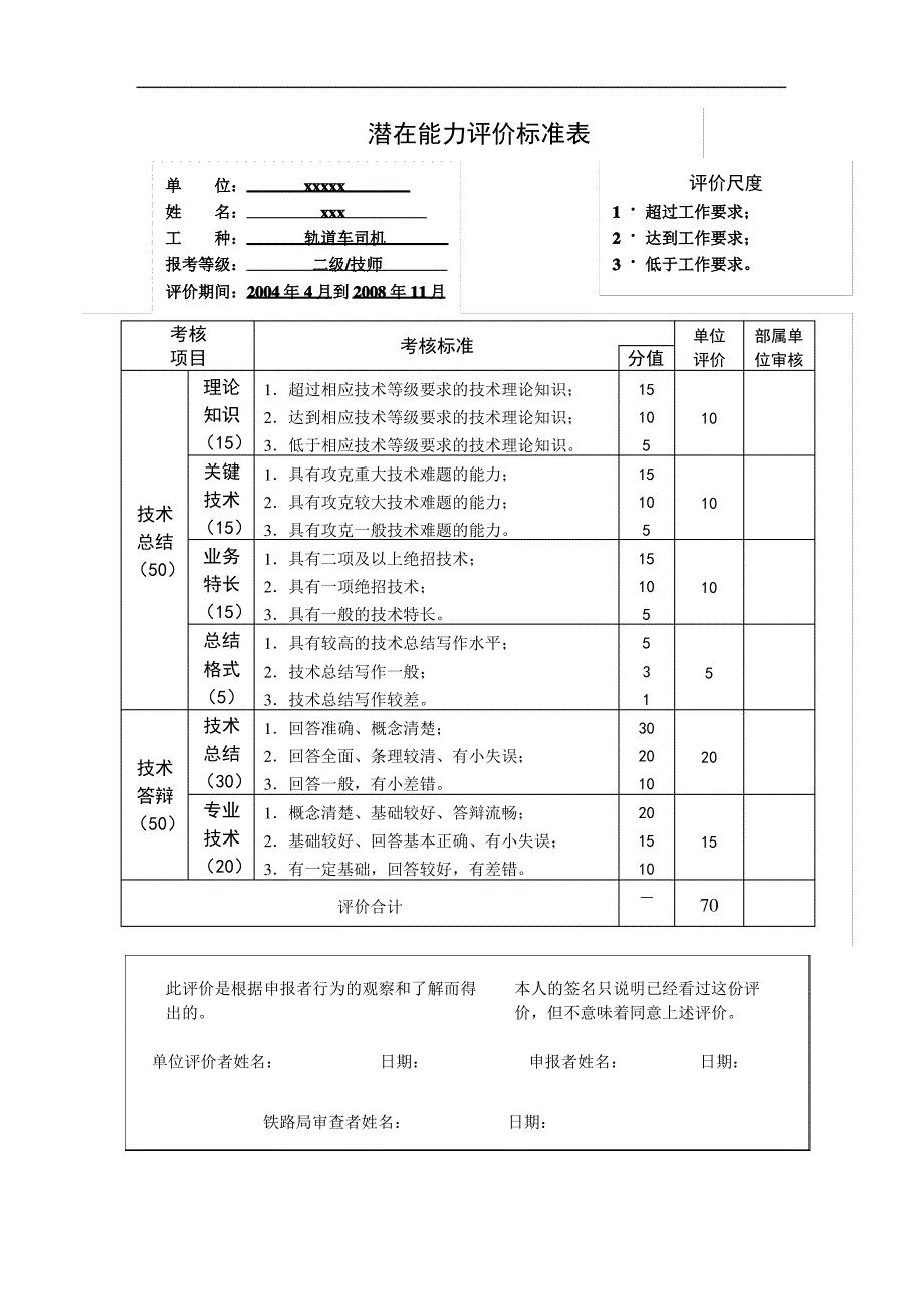 @轨道车司机技师论文_第4页