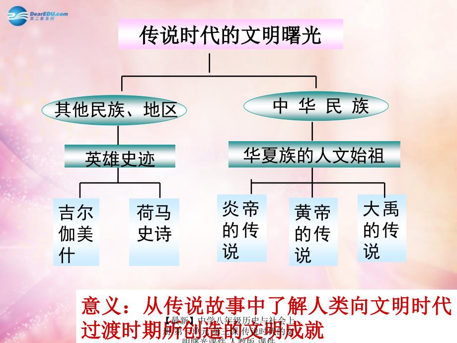 最新八年级历史与社会上册第一单元第三课传说时代的文明曙光人教版_第2页