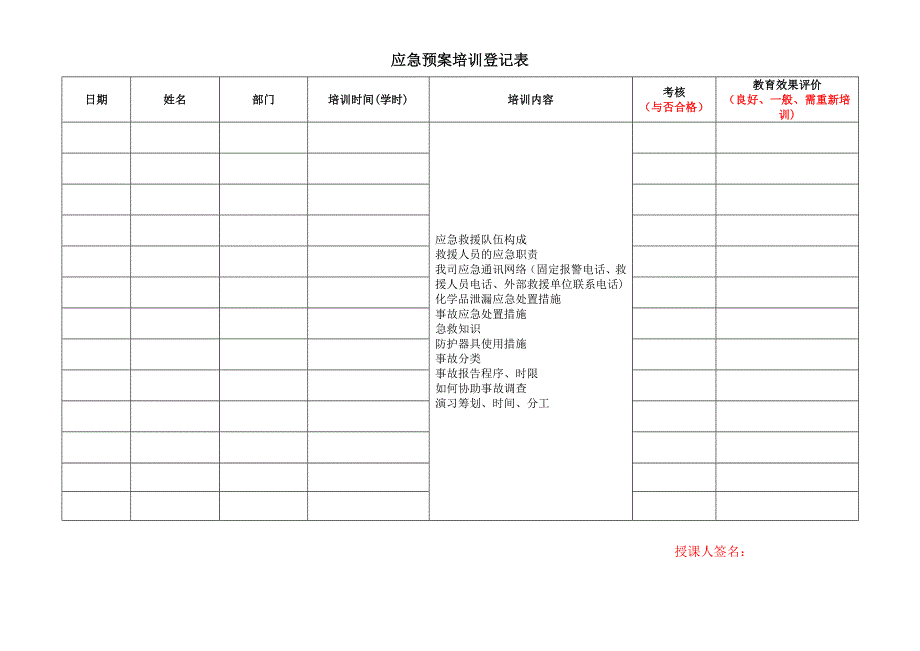 应急救援档案资料_第3页