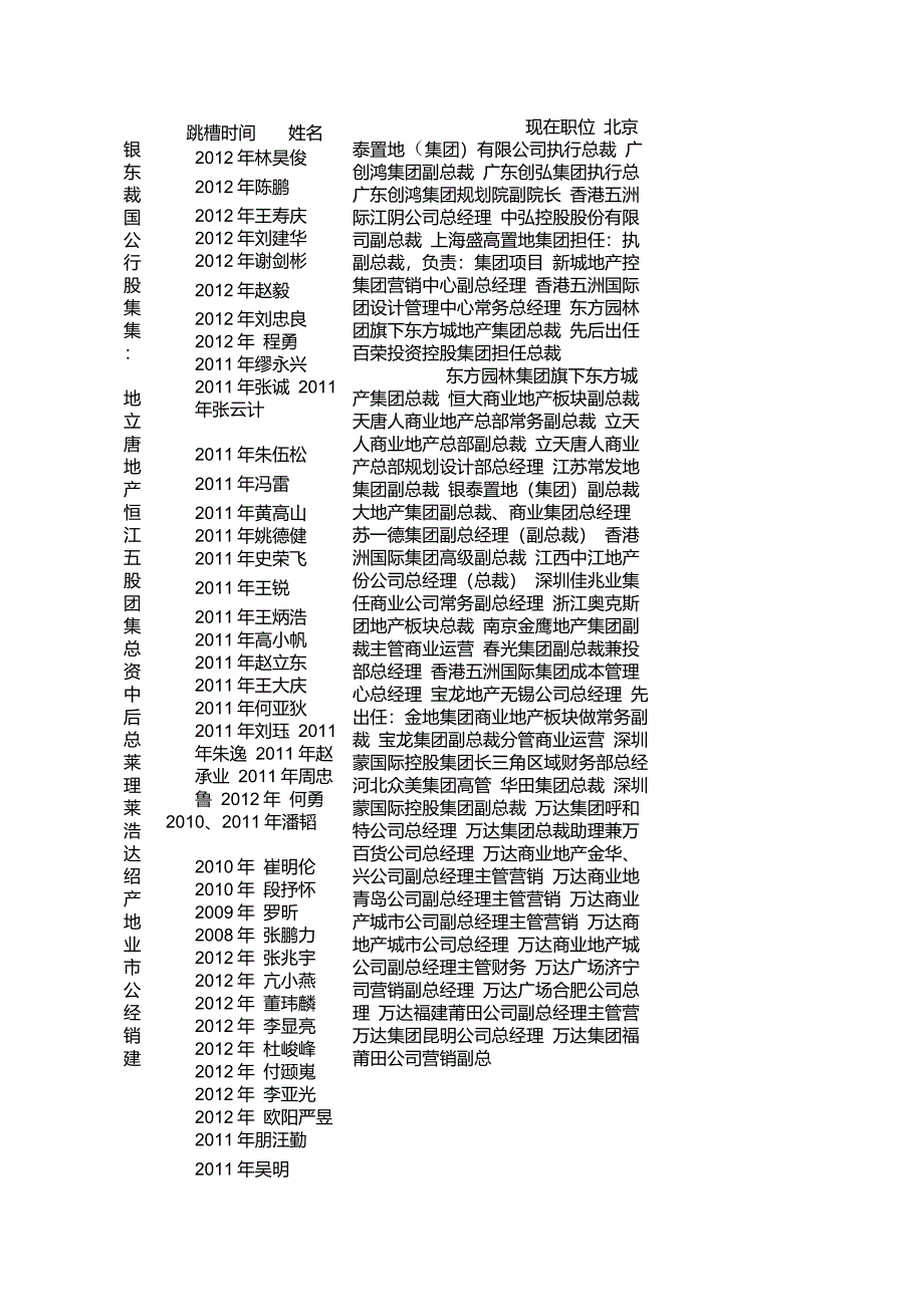万达高管进出差异一览表上海塔森猎头更新至2013年1月_第1页