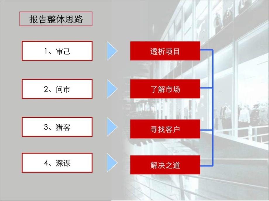 颂唐机构徐州世茂鑫天地全案策划代理建议书 88P_第2页