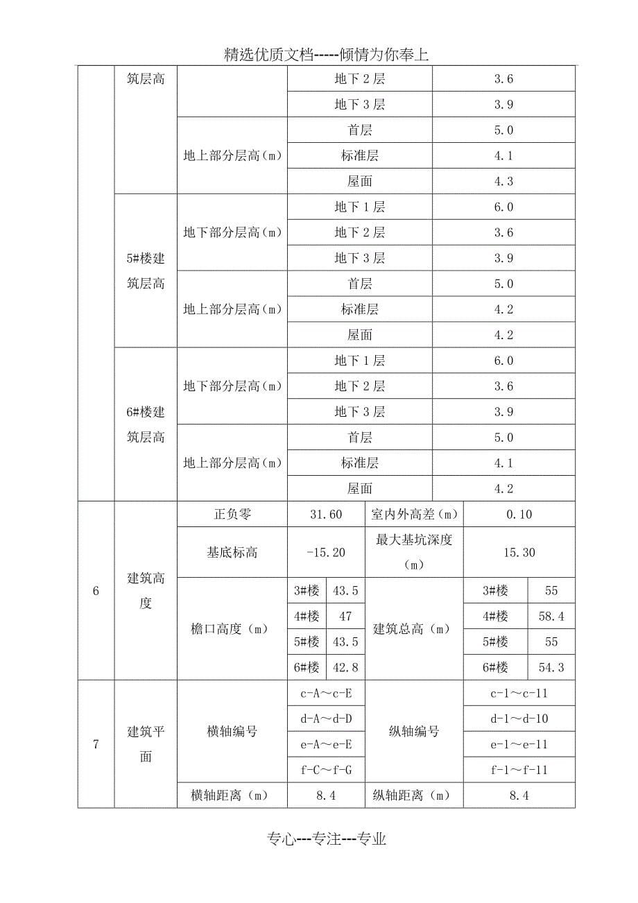 暖通预留预埋方案_第5页