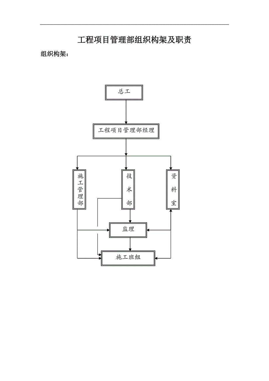 工程项目管理部组织构架及职责.doc_第1页