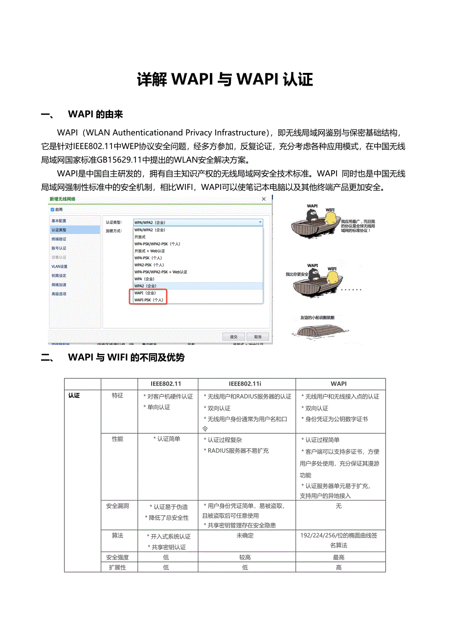 详解WAPI与WAPI认证.docx_第1页