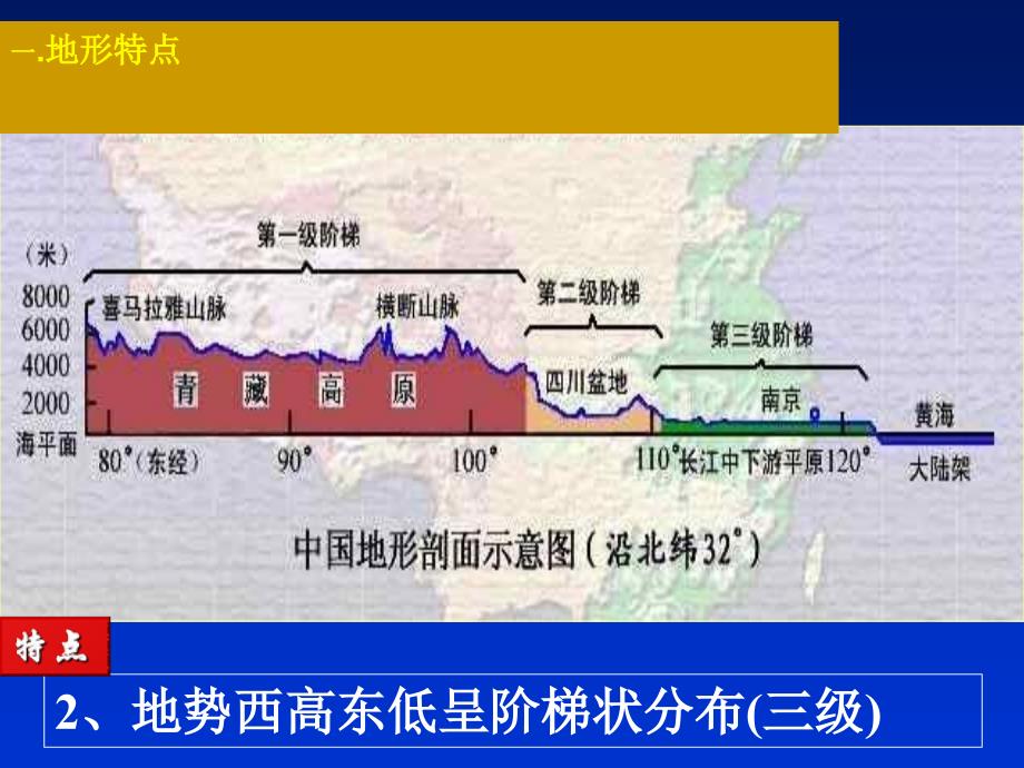 高三地理中国的地形人教_第4页