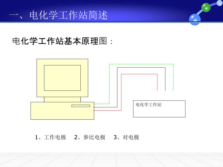 电化学工作站简介_第3页