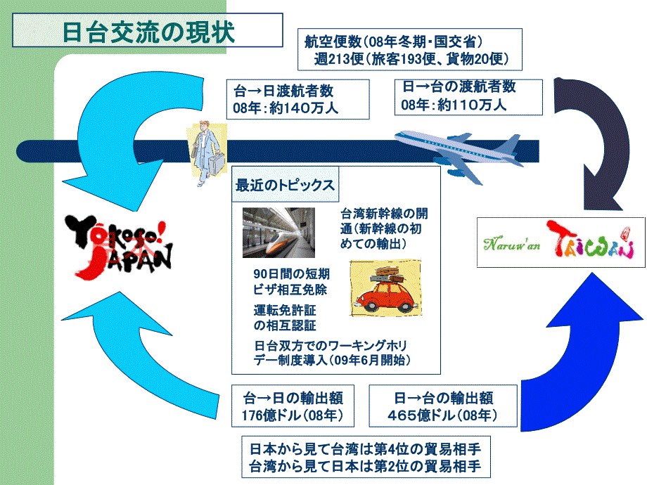 日本交流协会文化交流事业_第2页