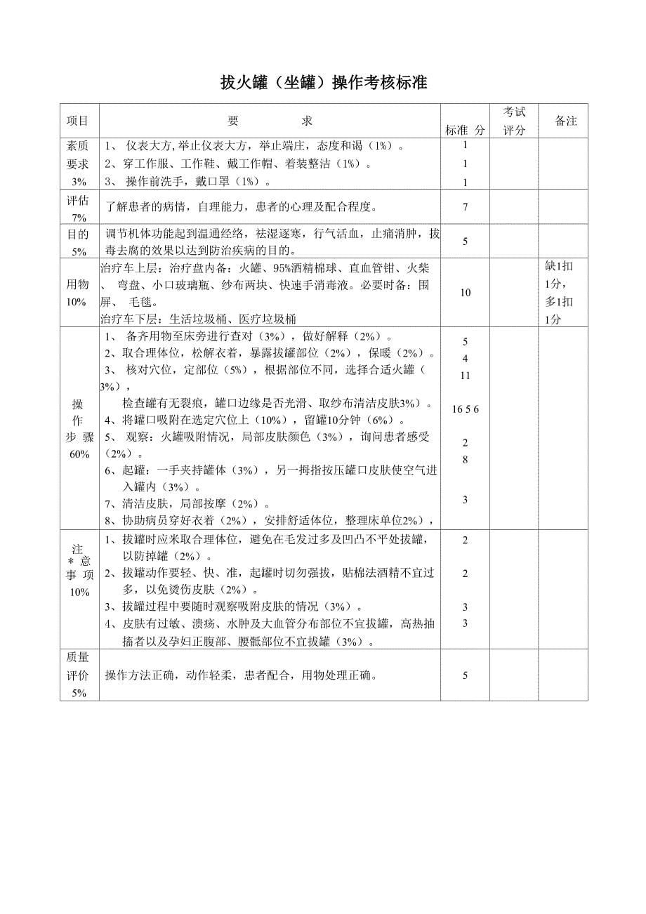 中医八项护理技术操作规程_第5页