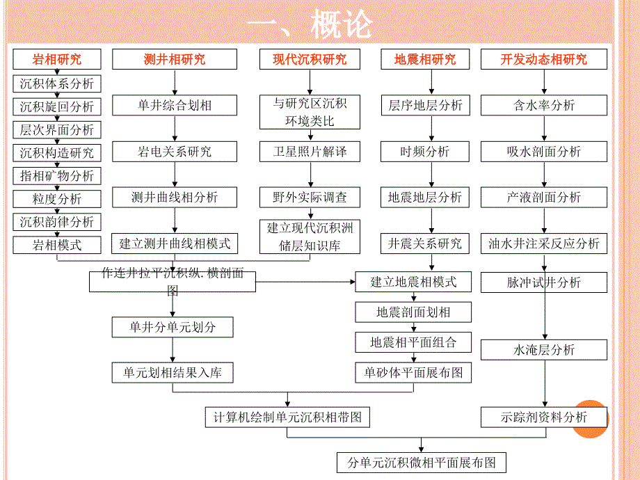 测井沉积相分析-精品文档资料_第3页