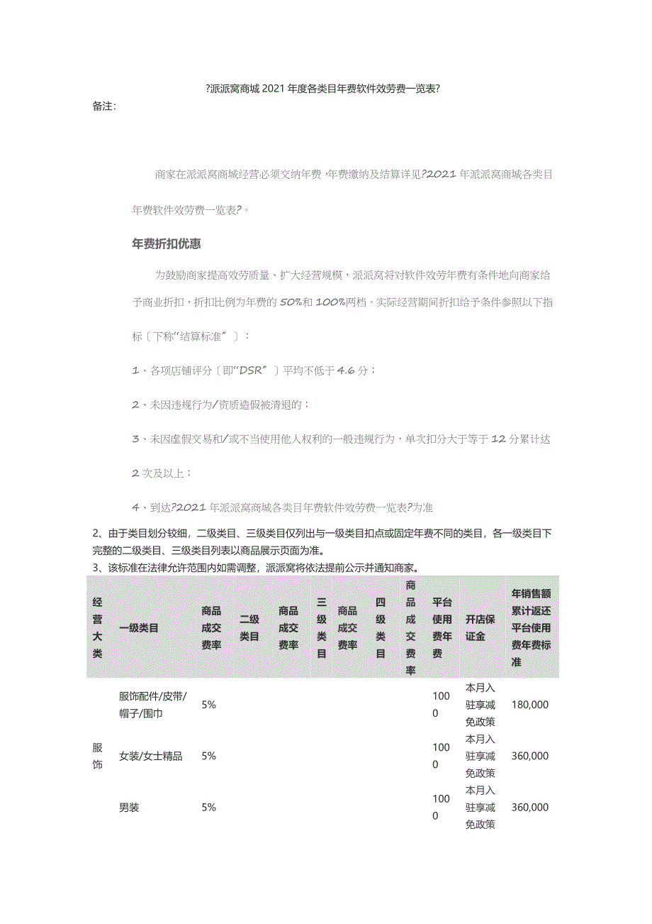 派派窝商城开放平台经营类目资费一览表_第1页