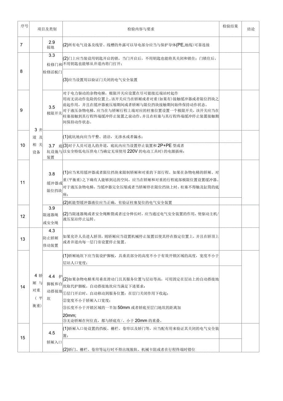 电梯年度(定期)自行检查报告_第5页