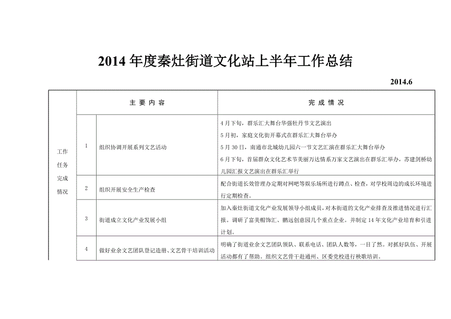2014秦灶街道文化站二季度工作总结_第1页