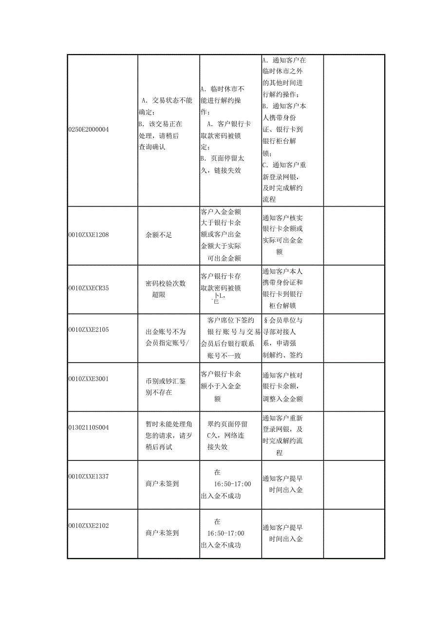 建设银行签约常见错误代码问题处理_第3页