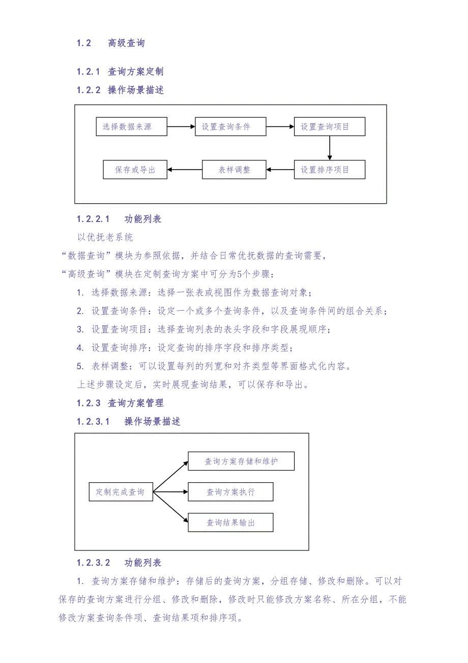 06-需求说明书（天选打工人）.docx_第2页