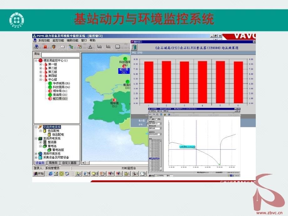 基站动力和环境监控系统课件_第5页