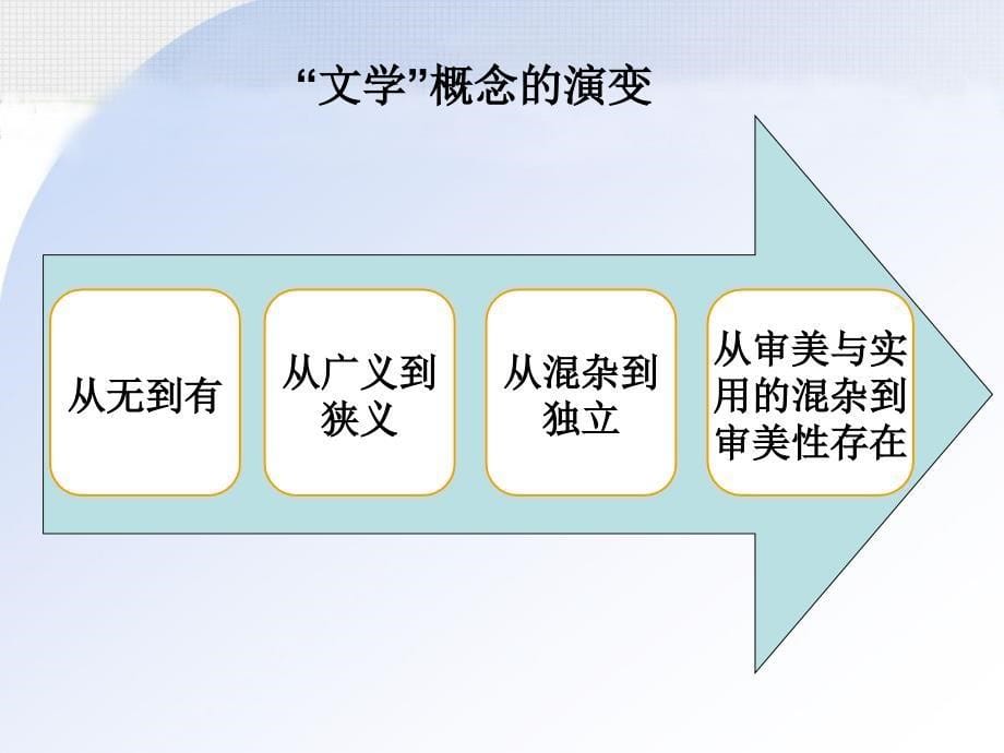 文学是什么.ppt_第5页