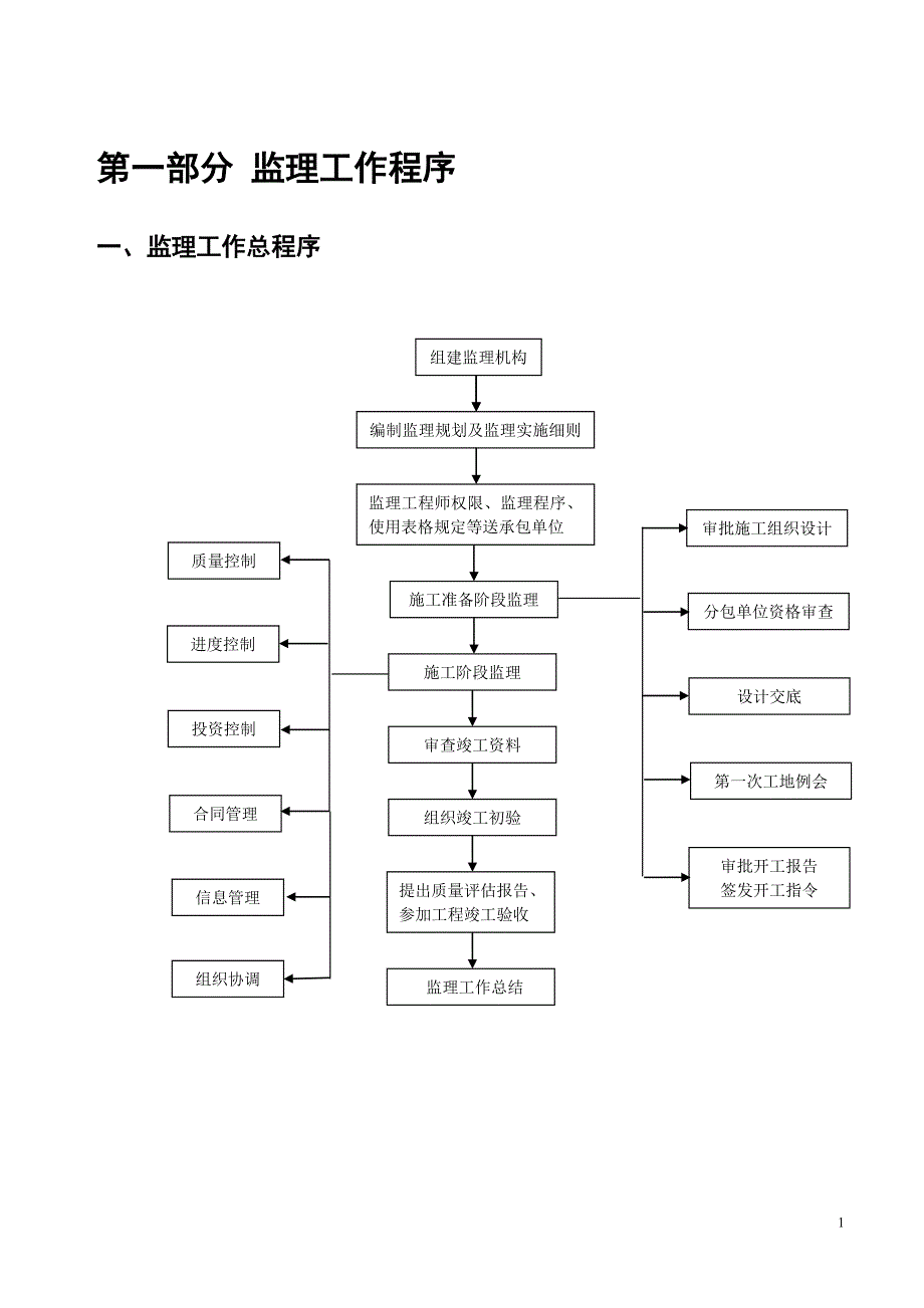 监理工作指导手册[新]_第4页