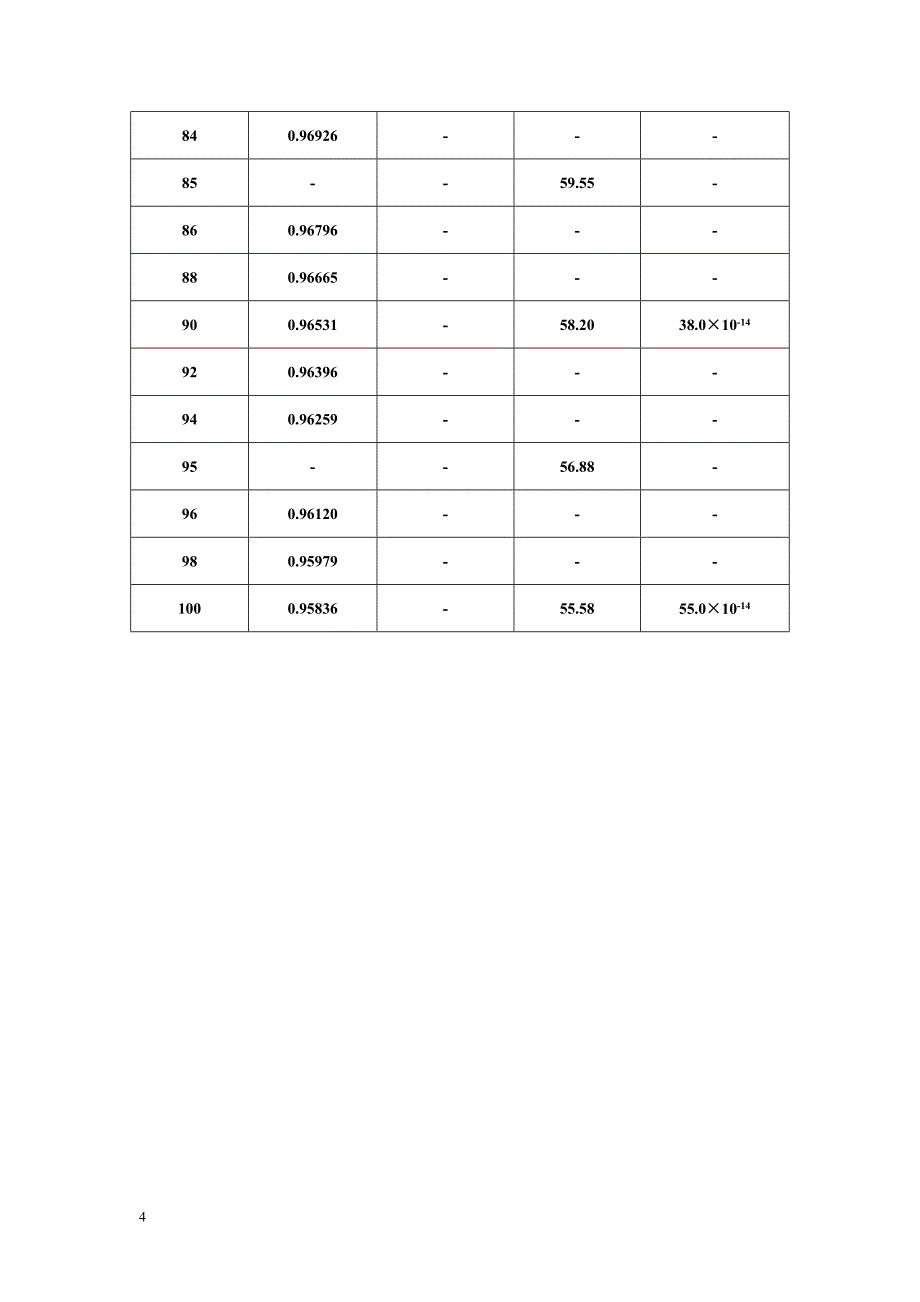 水在不同温度下的密度、粘度、介电常数和离子积常数Kw值.doc_第4页